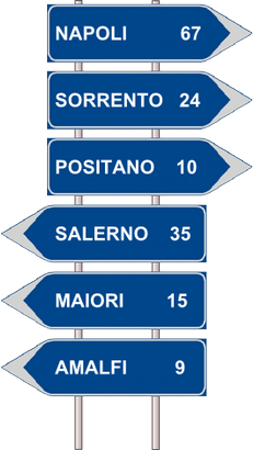 direzioni Directions